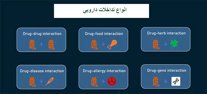 انواع تداخلات دارویی