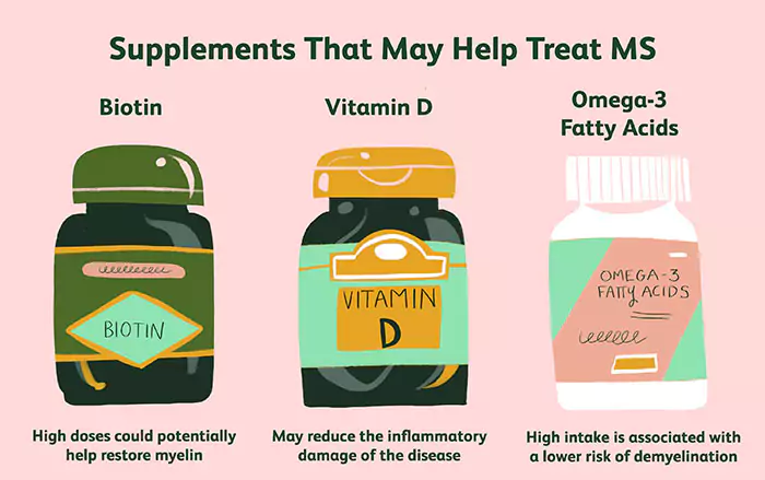 خرید آنلاین دارو و مکملهای دارویی با ارسال سریع - استفاده از چه ویتامین هایی به بیماران ام اس توصیه می شود؟ بهترین ویتامین های مورد نیاز بدن جهت جلوگیری از ام اس
